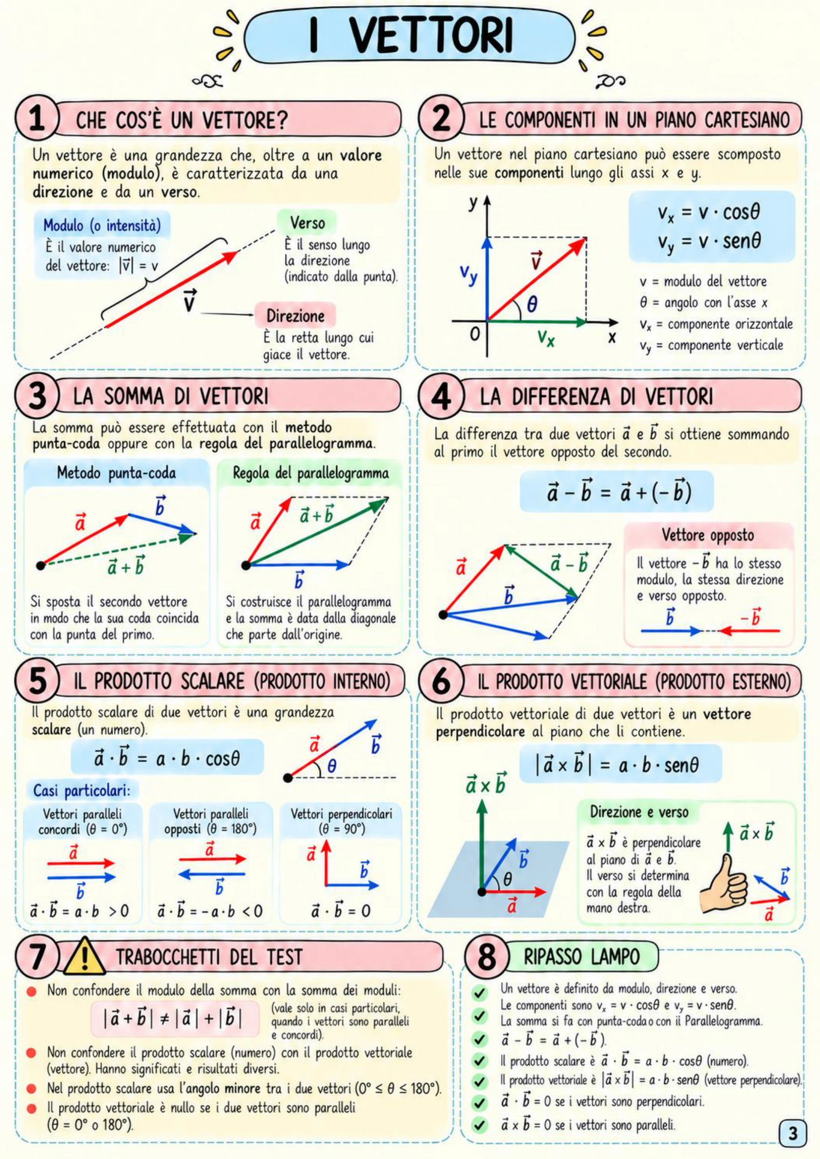 I vettori: definizione, componenti e operazioni